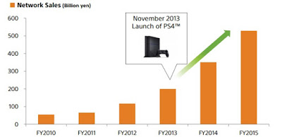 PlayStation Plus har 21 miljoner betalande